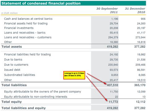 abn amro balance sheet.